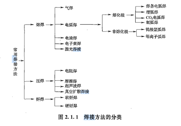 建设工程技术与计量（安装）,历年真题,2022年一级造价工程师《安装计量》真题