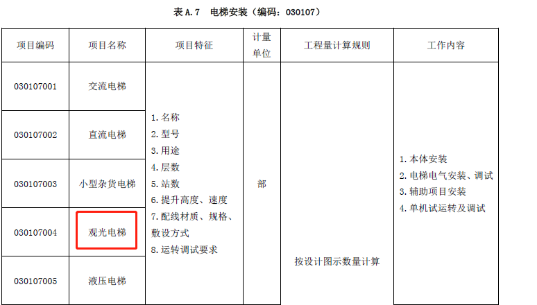 建设工程技术与计量（安装）,章节真题,一级造价工程师安装计量