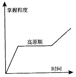 小学教育教学知识与能力,历年真题,2013年下半年教师资格证考试《小学教育教学知识与能力》真题