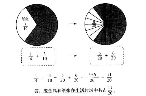 小学教育教学知识与能力,历年真题,2012年下半年教师资格证考试《小学教育教学知识与能力》真题