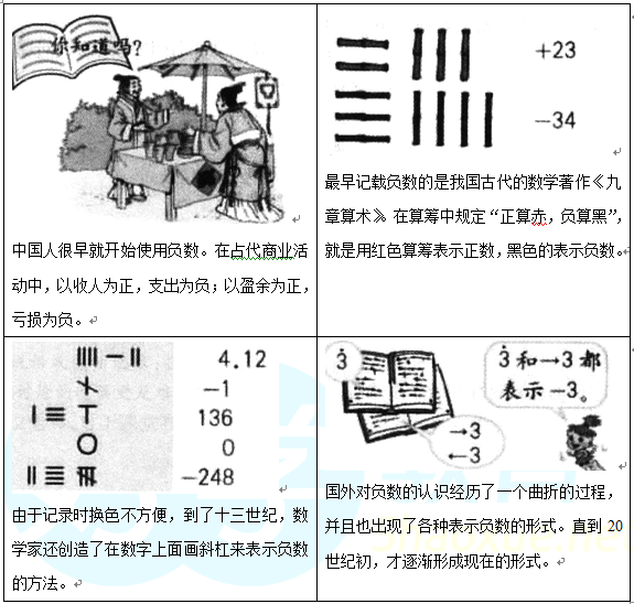 小学教育教学知识与能力,真题章节精选,第二部分教学知识与能力,第二章教学设计