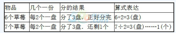 小学教育教学知识与能力,预测试卷,2021年教师资格证考试《小学教育教学知识与能力》名师预测卷5