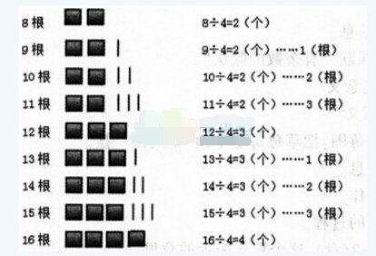 小学教育教学知识与能力,预测试卷,2021年教师资格证考试《小学教育教学知识与能力》名师预测卷5