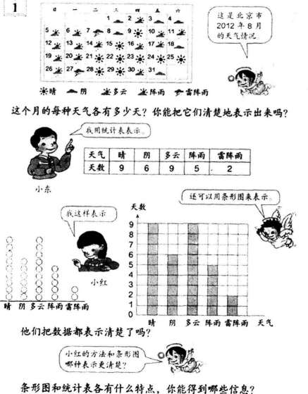 小学教育教学知识与能力,模拟考试,2021年教师资格证考试《小学教育教学知识与能力》模拟试卷2