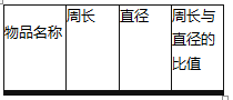 小学教育教学知识与能力,深度自测,2022年教师资格《小学教育知识与能力》深度自测题