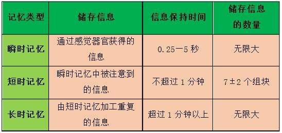 中学教育知识与能力,章节真题,教师资格证考试中学教育知识与能力