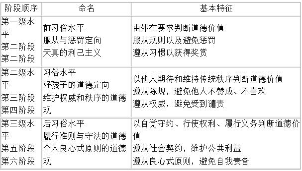 中学教育知识与能力,章节真题,教师资格证考试中学教育知识与能力