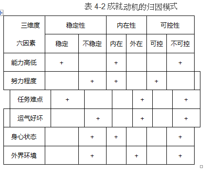 中学教育知识与能力,章节练习,中学教育知识与能力1