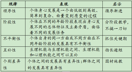 中学教育知识与能力,章节练习,中学教育知识与能力2