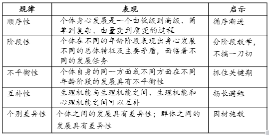 中学教育知识与能力,章节练习,中学教育教学知识与能力真题