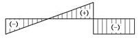 注册环保工程师公共基础,章节练习,工程科学基础