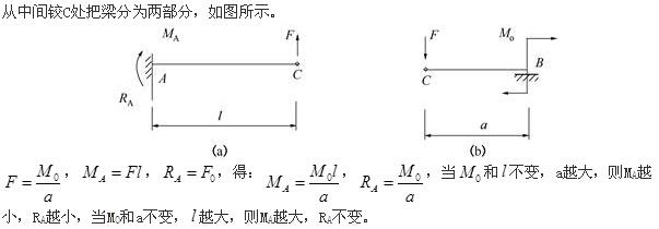 注册环保工程师公共基础,真题专项训练,工程科学基础,材料力学