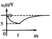 注册环保工程师公共基础,真题专项训练,工程科学基础,流体力学