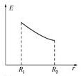 注册环保工程师公共基础,章节练习,现代科学基础