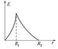 注册环保工程师公共基础,章节练习,现代科学基础