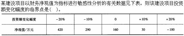 注册环保工程师公共基础,真题专项训练,工程管理基础,工程经济基础