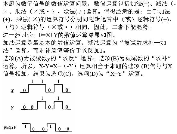 注册环保工程师公共基础,真题专项训练,现代技术基础,信号与信息基础