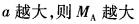 注册环保工程师公共基础,真题专项训练,工程科学基础,材料力学