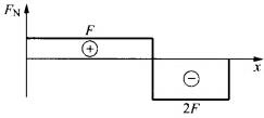 注册环保工程师公共基础,真题专项训练,工程科学基础,材料力学