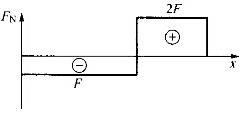 注册环保工程师公共基础,真题专项训练,工程科学基础,材料力学