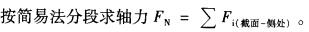 注册环保工程师公共基础,真题专项训练,工程科学基础,材料力学