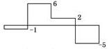 建筑结构与设备,章节练习,工程科学基础