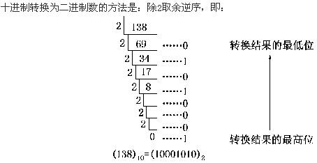 电气工程师基础专业知识,章节练习,工程专业知识