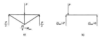 注册环保工程师公共基础,章节练习,材料力学