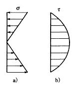 注册环保工程师公共基础,章节练习,材料力学