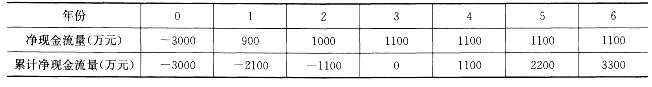 注册环保工程师公共基础,章节练习,工程经济