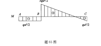 注册环保工程师公共基础,历年真题,2012环保工程师《公共基础考试》真题