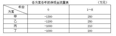 注册环保工程师公共基础,预测试卷,2021环保工程师《公共基础考试》预测试卷1