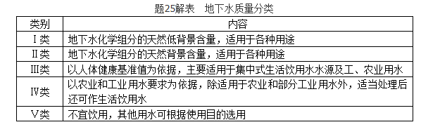 注册环保工程师专业基础,历年真题,2019年注册环保工程师《专业基础考试》真题