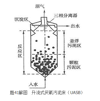 注册环保工程师专业基础,历年真题,2019年注册环保工程师《专业基础考试》真题