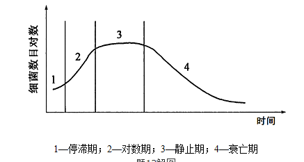 注册环保工程师专业基础,历年真题,2018年注册环保工程师《专业基础考试》真题