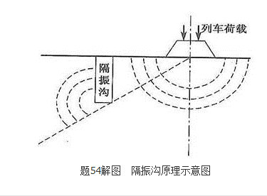 注册环保工程师专业基础,历年真题,2018年注册环保工程师《专业基础考试》真题