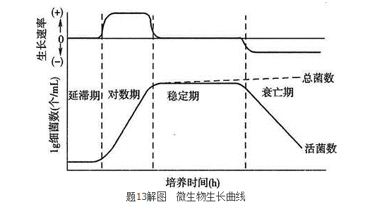 注册环保工程师专业基础,历年真题,2017年注册环保工程师《专业基础考试》真题