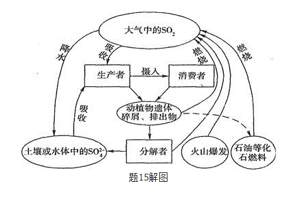 注册环保工程师专业基础,历年真题,2014年注册环保工程师《专业基础考试》真题