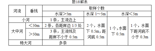 注册环保工程师专业基础,历年真题,2013年注册环保工程师《专业基础考试》真题