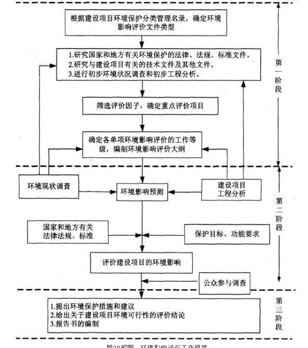 注册环保工程师专业基础,历年真题,2012年注册环保工程师《专业基础考试》真题