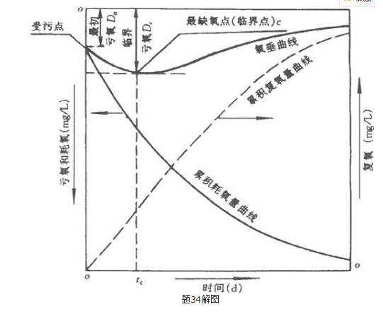 注册环保工程师专业基础,历年真题,2012年注册环保工程师《专业基础考试》真题