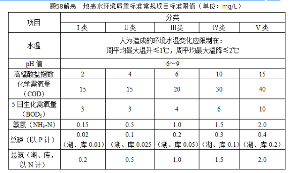 注册环保工程师专业基础,章节练习,注册环保工程师专业基础真题