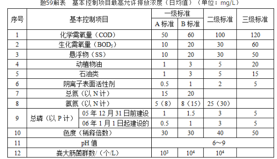 注册环保工程师专业基础,历年真题,2012年注册环保工程师《专业基础考试》真题