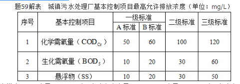 注册环保工程师专业基础,历年真题,2011年注册环保工程师《专业基础考试》真题