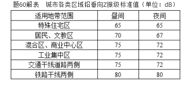 注册环保工程师专业基础,历年真题,2011年注册环保工程师《专业基础考试》真题