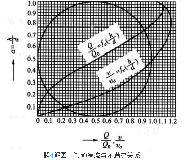 注册环保工程师专业基础,历年真题,2010年注册环保工程师《专业基础考试》真题