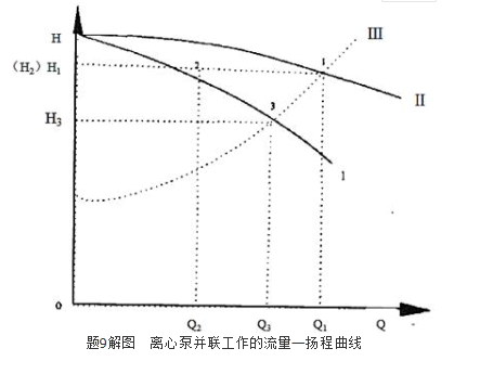 注册环保工程师专业基础,历年真题,2010年注册环保工程师《专业基础考试》真题