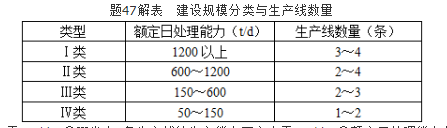 注册环保工程师专业基础,历年真题,2010年注册环保工程师《专业基础考试》真题