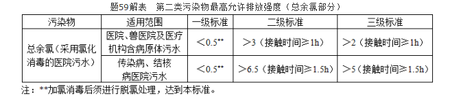 注册环保工程师专业基础,历年真题,2010年注册环保工程师《专业基础考试》真题