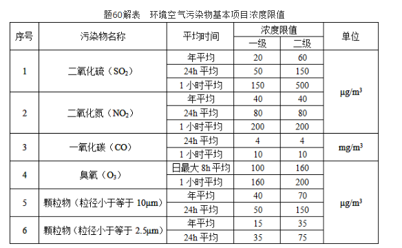 注册环保工程师专业基础,历年真题,2010年注册环保工程师《专业基础考试》真题